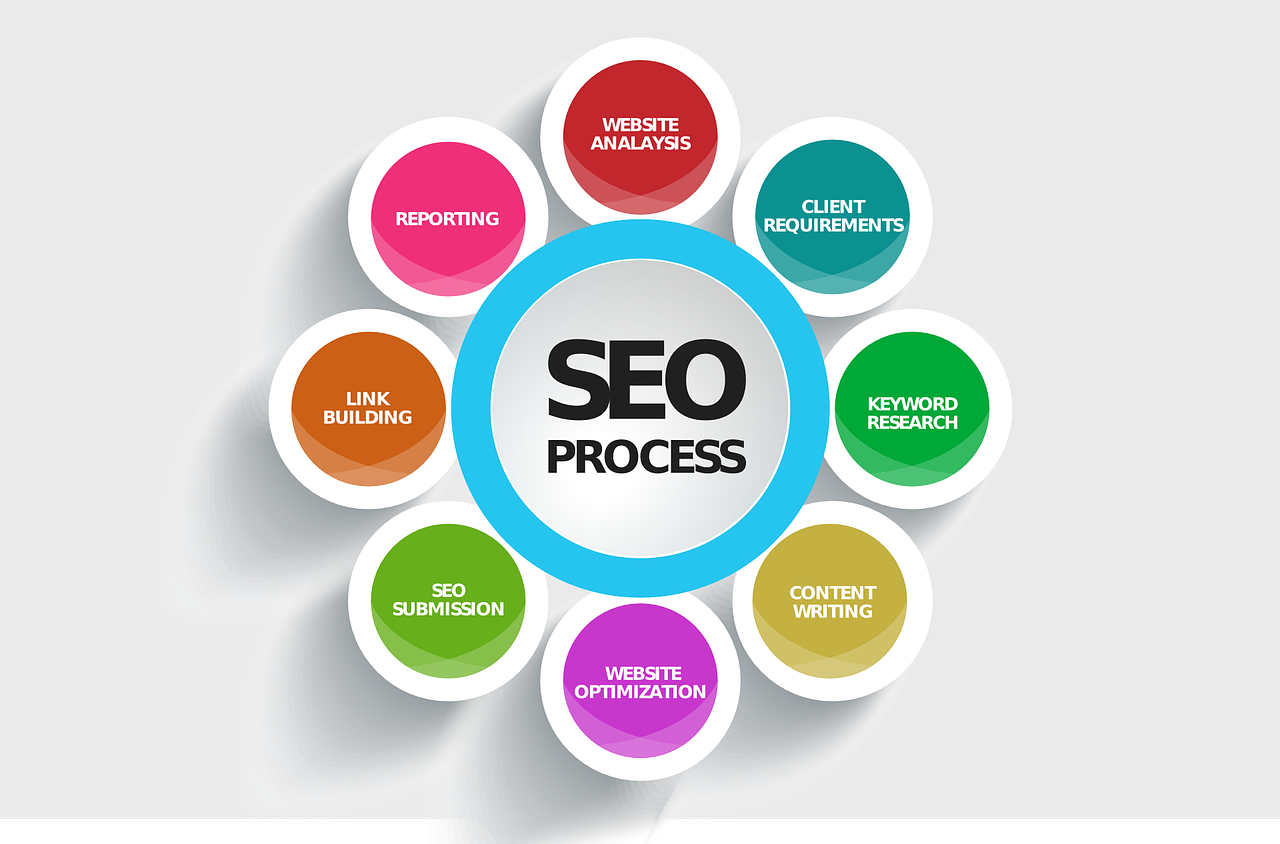  SEO Website Analysis 